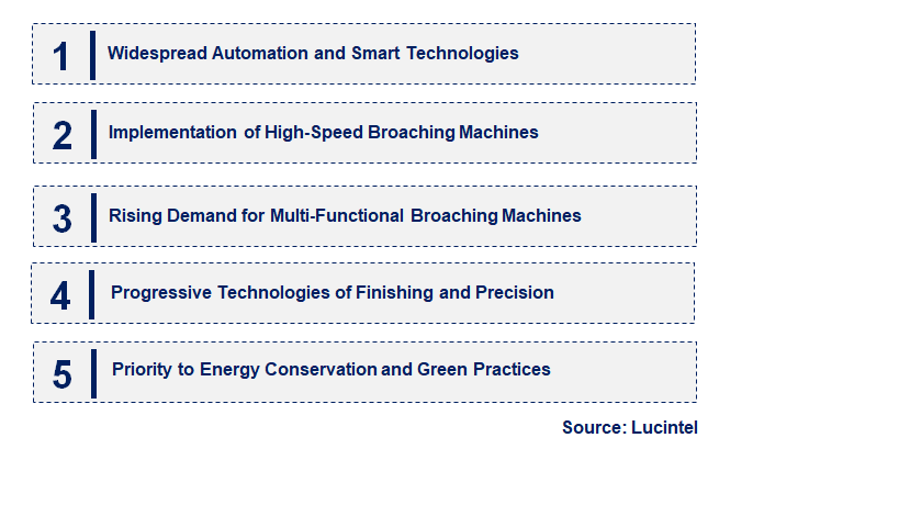 Emerging Trends in the Broaching Machine Market